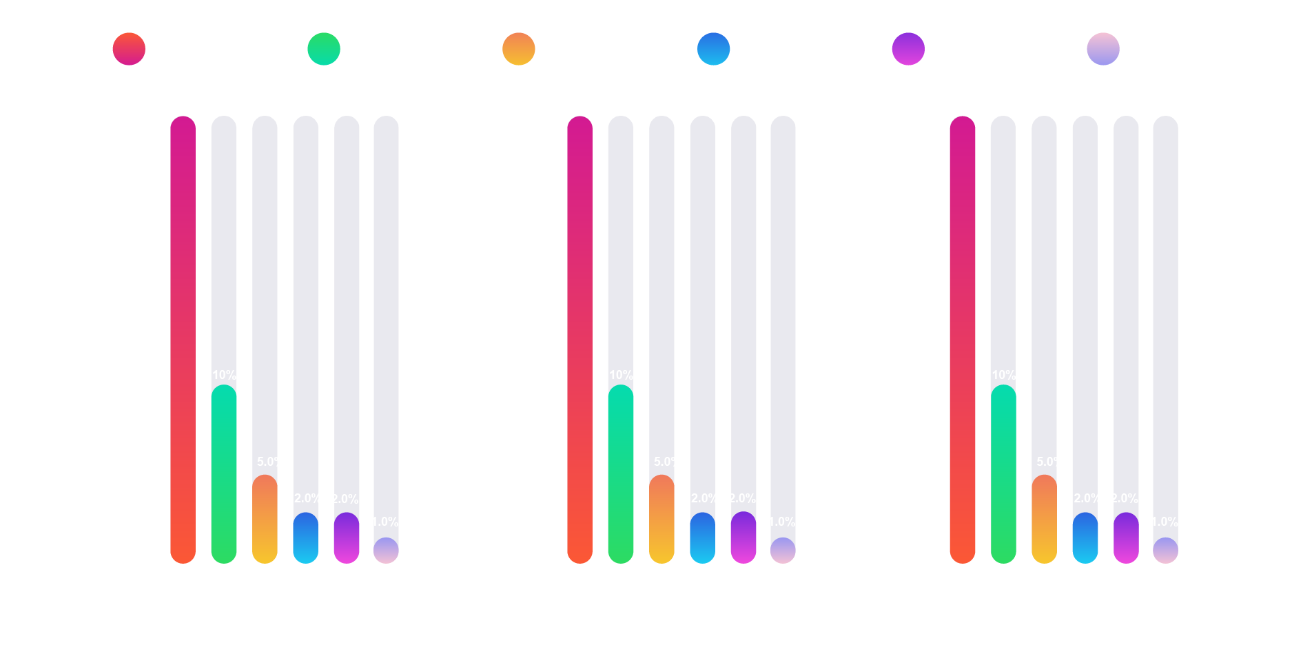 Immigration Growth Chart
